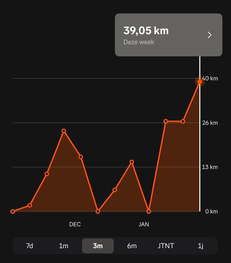 Weekly STRIDE Market Distribution 27/01/2025