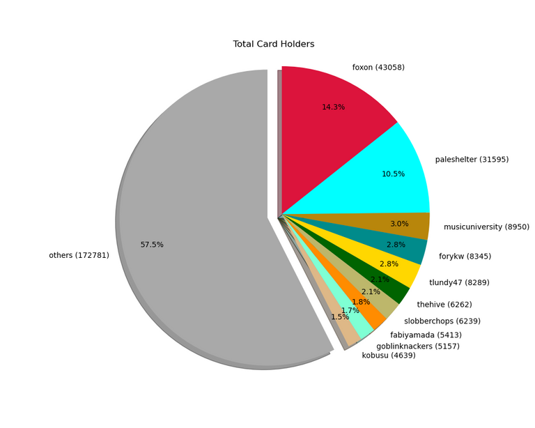 2021_06_27_cardholders.png