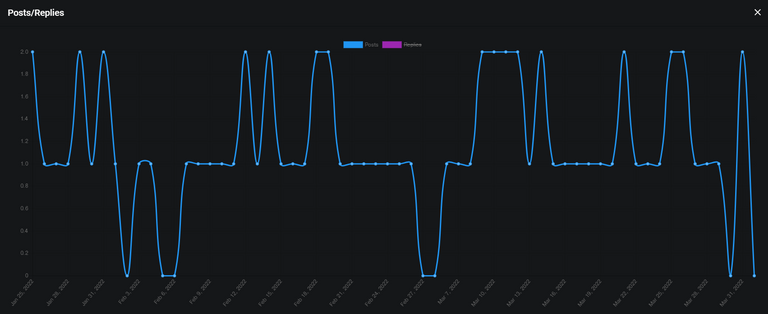 posts Hive account PEAKD analytics