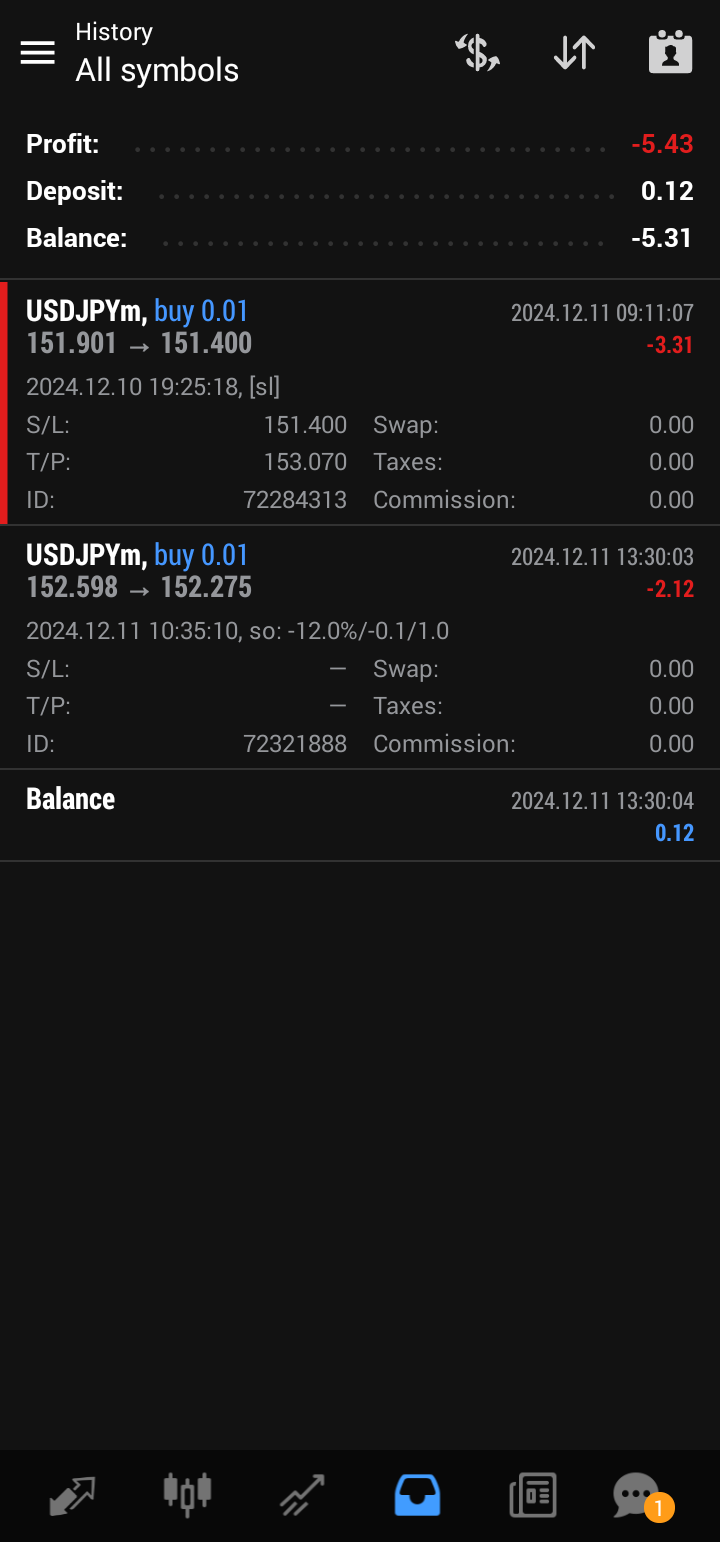 Why I Lost The USDJPY Trade