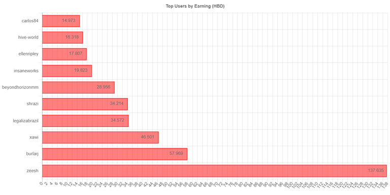 totalearningchartimage_2_.jpg