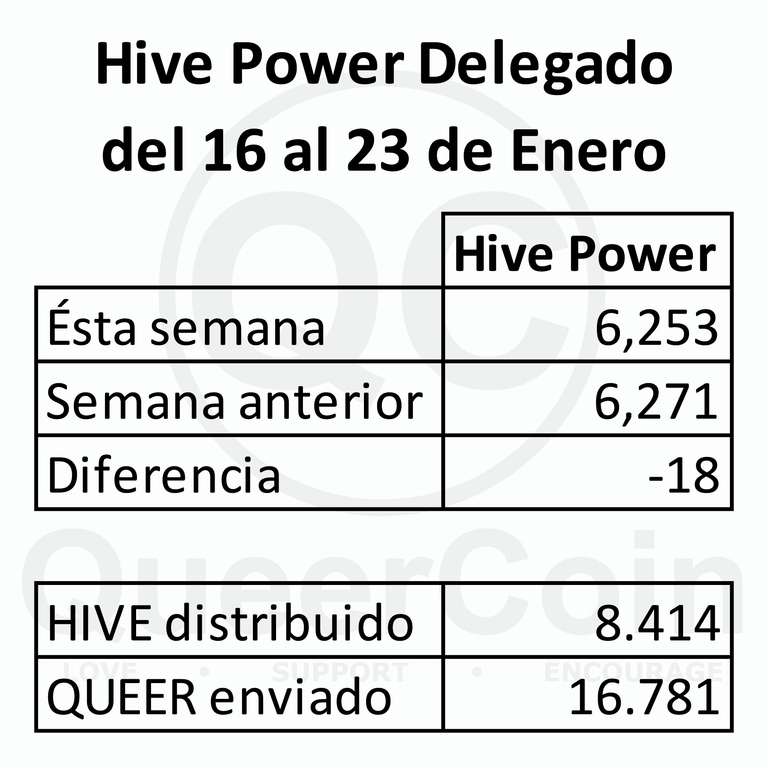 HP delegado a queercoin del 16 al 23 de Enero