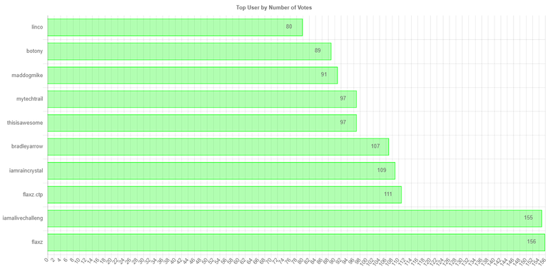 numberofvoteschartimage.jpg