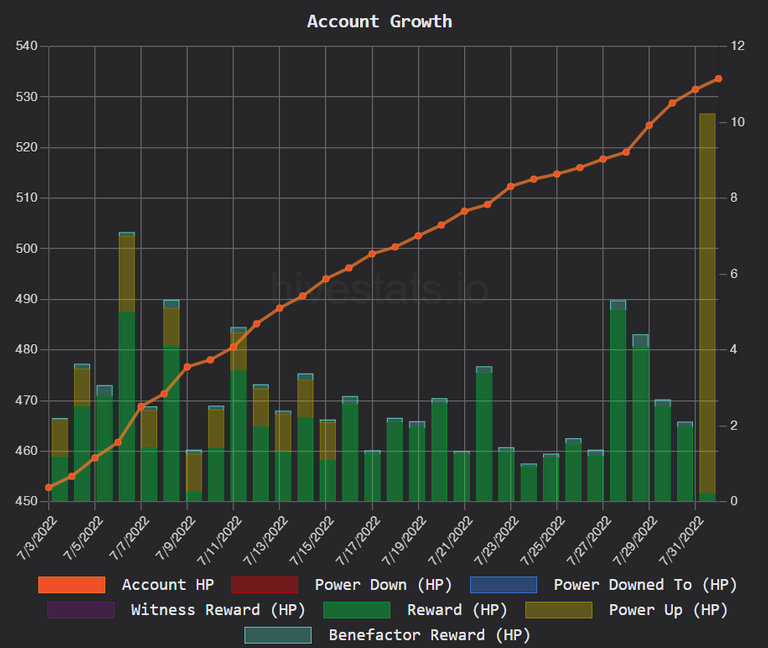 Hive Stats