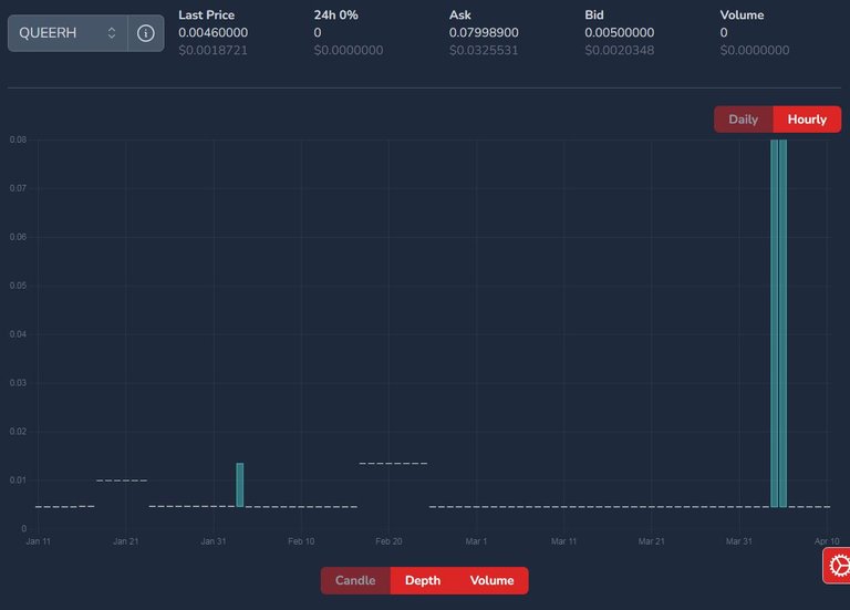 QUEERH price on April 11