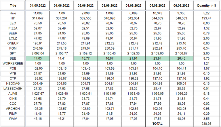 Hive Savings 06.06.2022.png