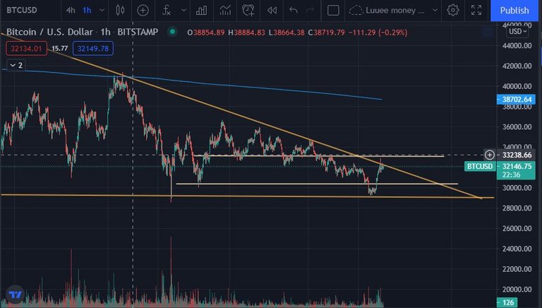 bitcoin_hits_key_resistance_33k_22nd_july_2021.jpg