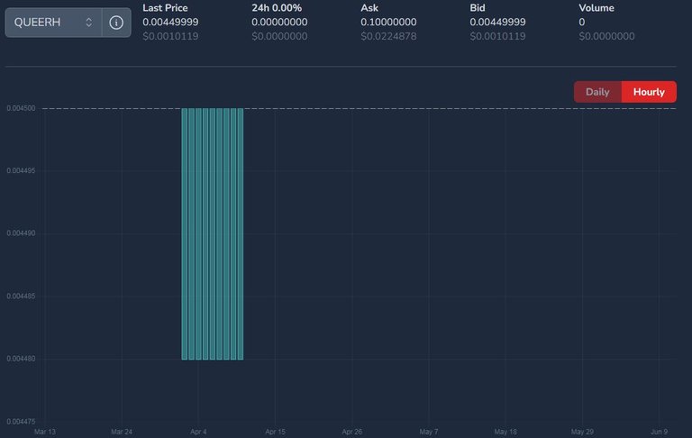 QUEERH price on June 12