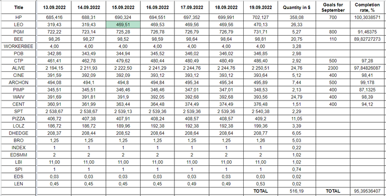 Hive Savings 19.09.2022.png