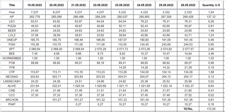 Hive Savings 26.05.2022.png