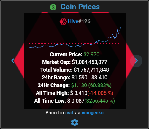 HIVE Price info from CoinGecko via hive.ausbit.dev