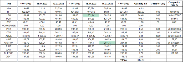 Hive Savings 19.07.2022.png