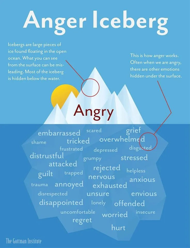 anger_iceberg_736x960_1920w.jpg