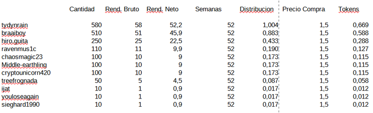 Report for delegators of SORT ~68~