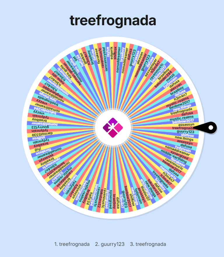 Automatic draw of SORT ~360~ token