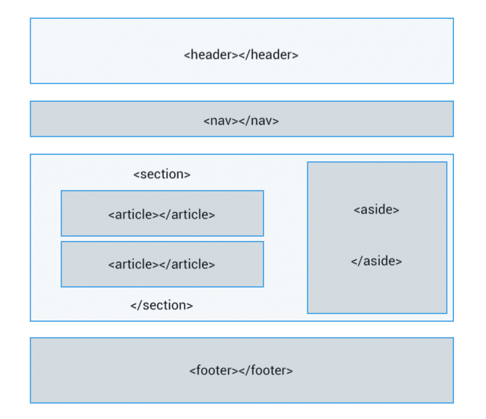 estructura_etiquetas_html.png