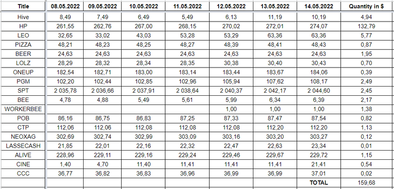 Hive Savings 14.05.2022.png