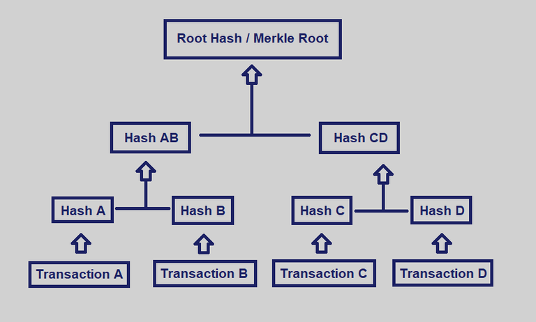 merkle_tree.png