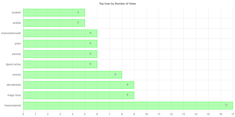 numberofvoteschartimage_2_.jpg