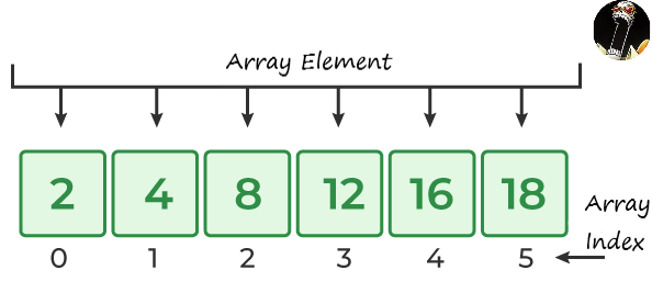 arrays in c