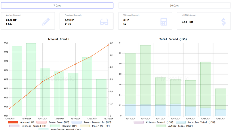 ~My goals in Hive 2024~ Week 50