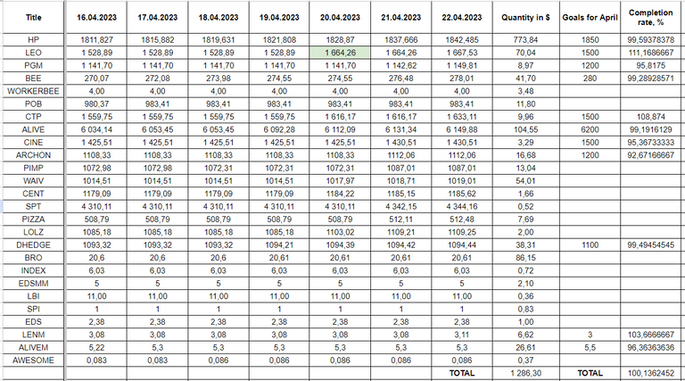 Hive Savings 22.04.2023.png