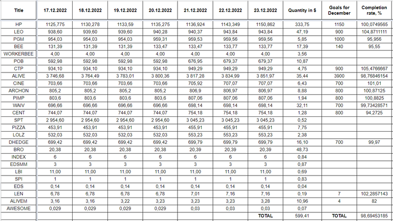 Hive Savings 23.12.2022.png