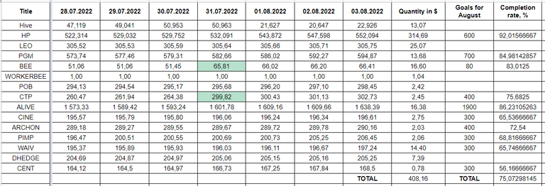 Hive Savings 03.08.2022.png