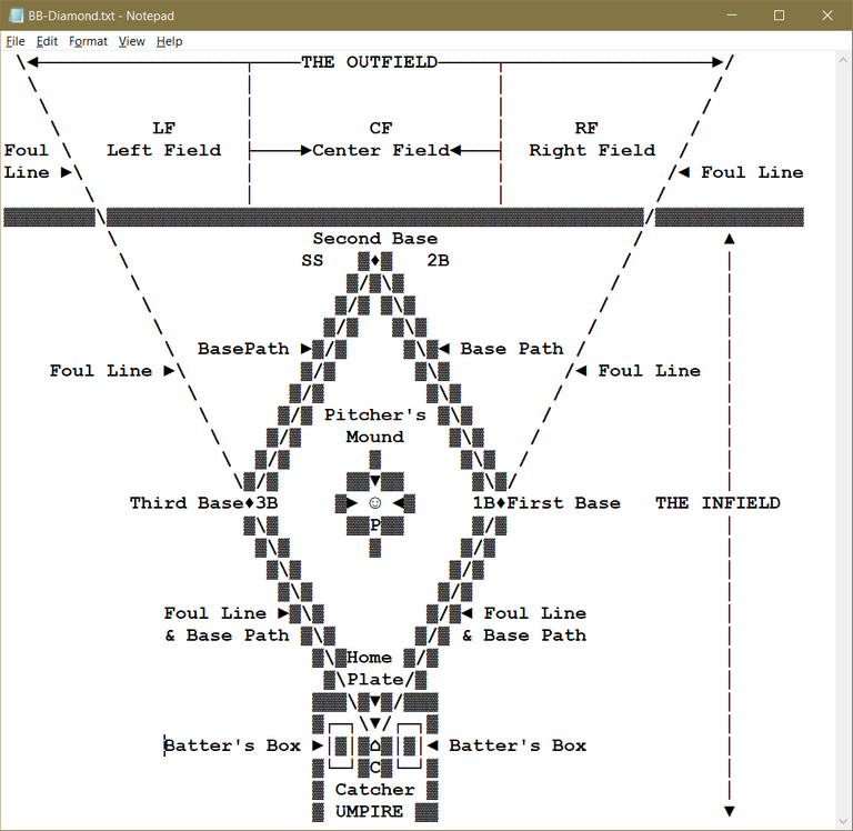 Diagram of baseball diamond drawn using text