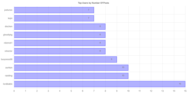 numberofpostchartimage_2_.jpg