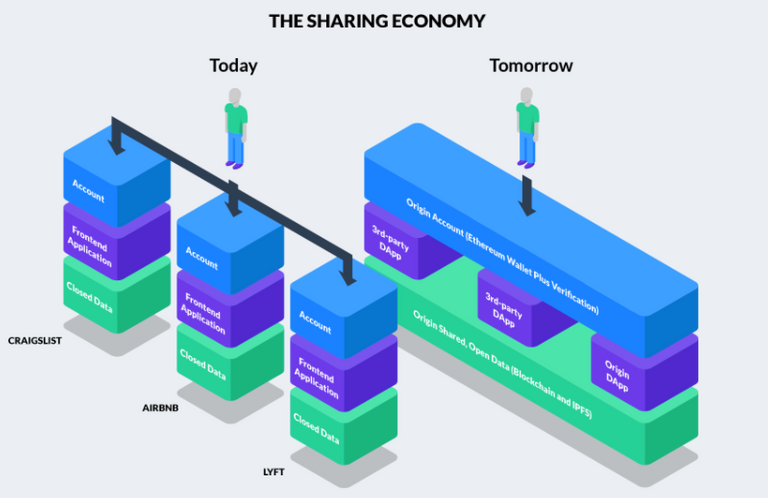 ogn_e_commerce_whitepaper.png