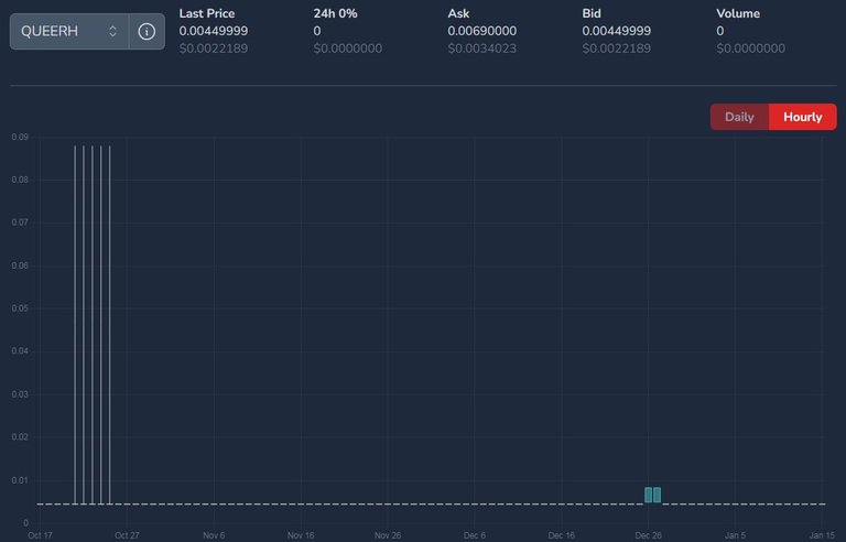 QUEERH price on January 16