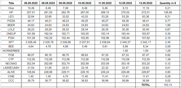 Hive Savings 13.05.2022.png