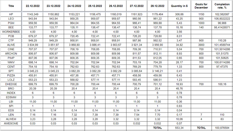 Hive Savings 29.12.2022.png