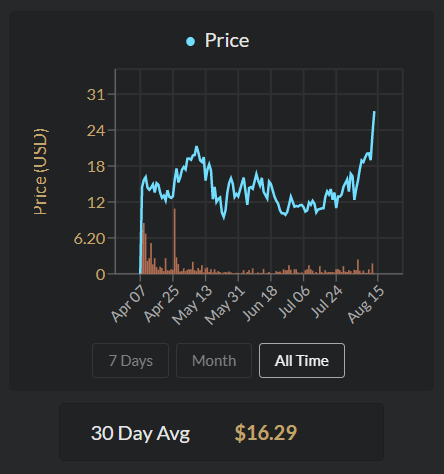 pious_giant_stats.png