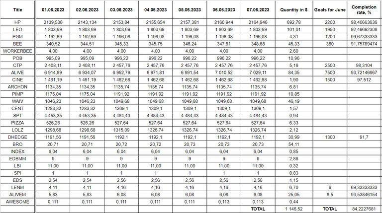 Hive Savings 07.06.2023.png