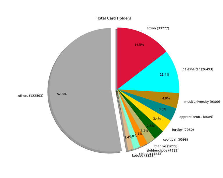 2021_04_25_cardholders.png