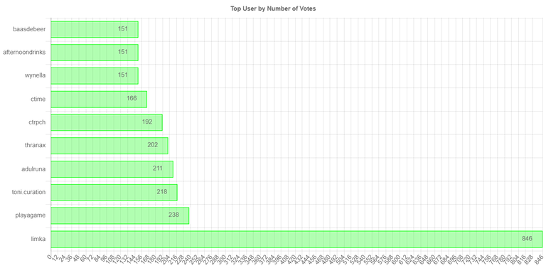 numberofvoteschartimage.jpg