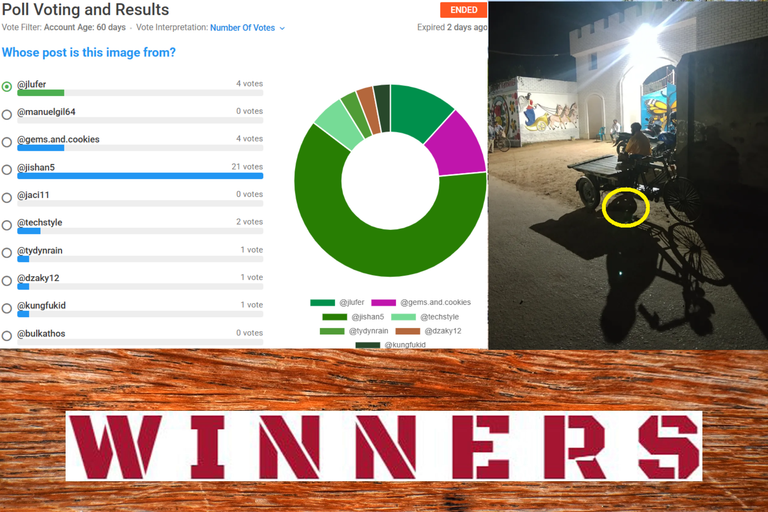 Winners 🎺Announcement🎺! "Guess the Shadow Contest-Round 51"