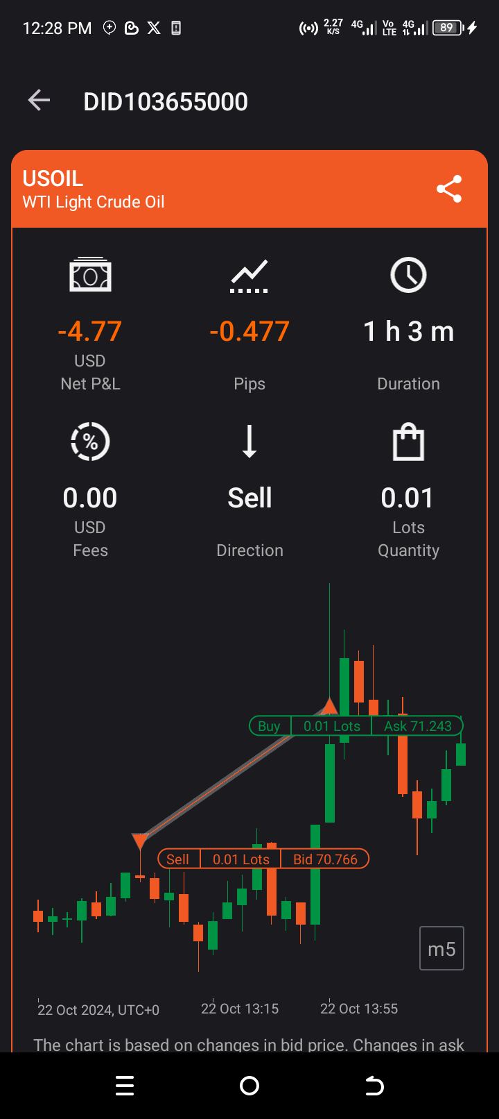 First time trading wti oil on my probfirm account 