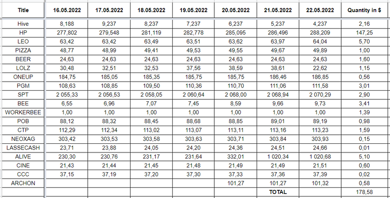 Hive Savings 22.05.2022.png