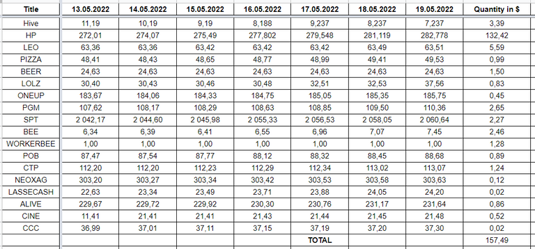 Hive Savings 19.05.2022.png