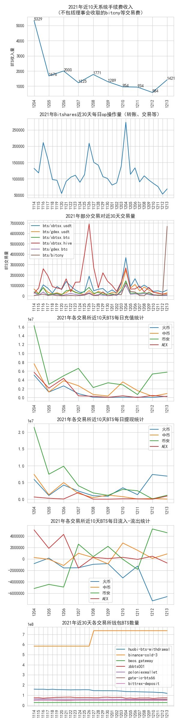 bitshares_data_2021_12_13.jpg