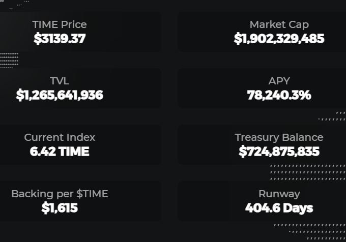 time_wonderland_dashboard.jpg