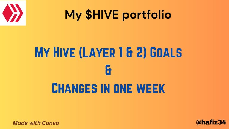 My Hive Portfolio: Weekly Changes [31.12.204]