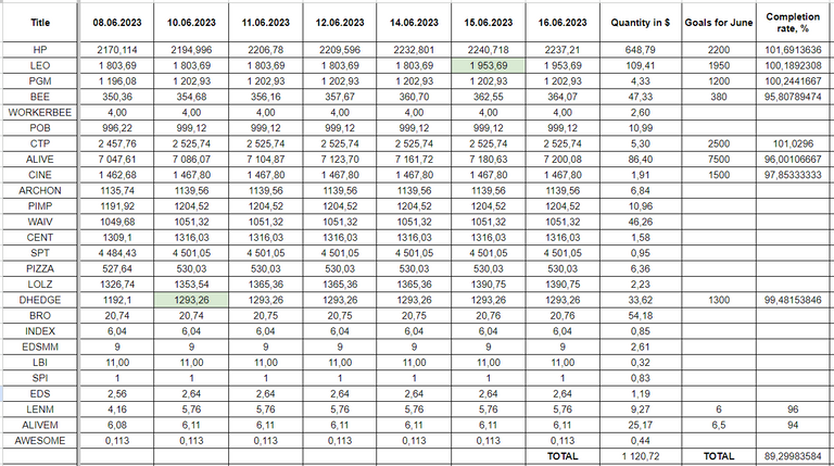 Hive Savings 16.06.2023.png