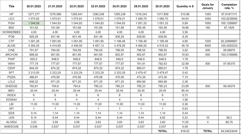 Hive Savings 26.01.2022.png