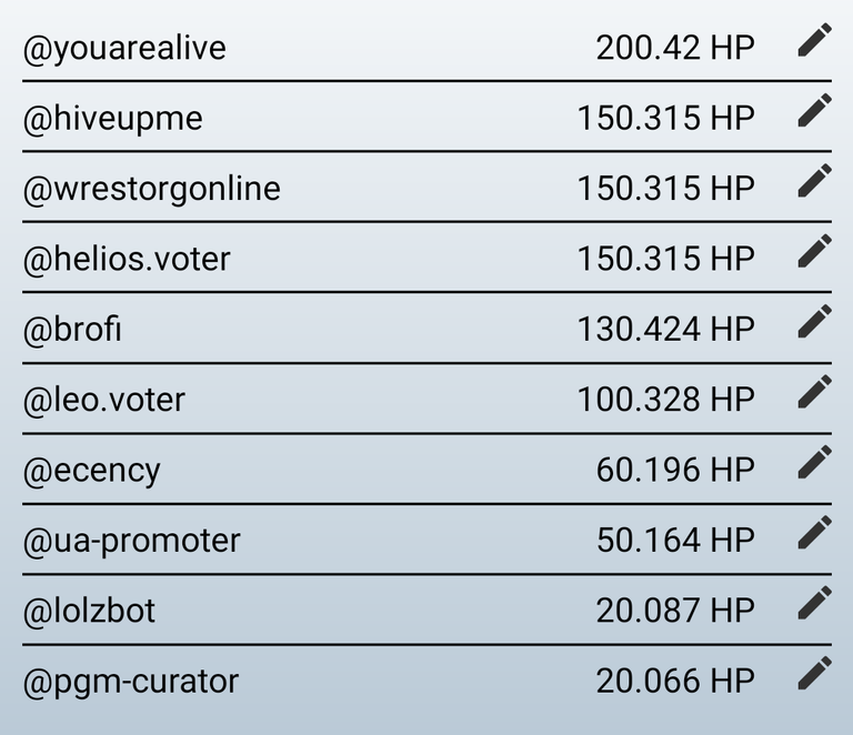 Who do you delegate your HP to? Let's start again after the break! - November 1, 2022