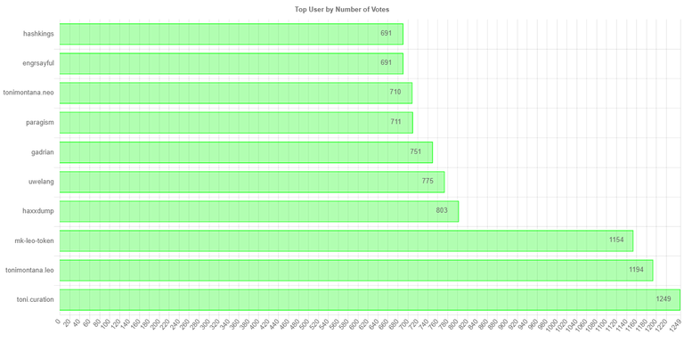 numberofvoteschartimage.jpg