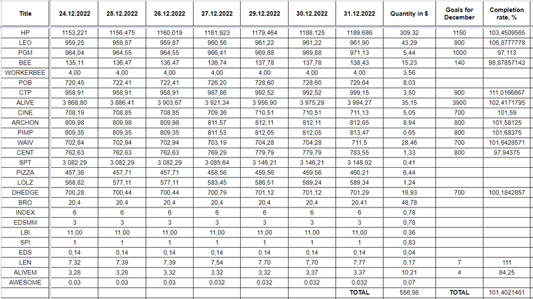 Hive Savings 31.12.2022.png